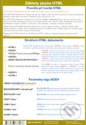 Základy HTML - mapka (výuková karta)