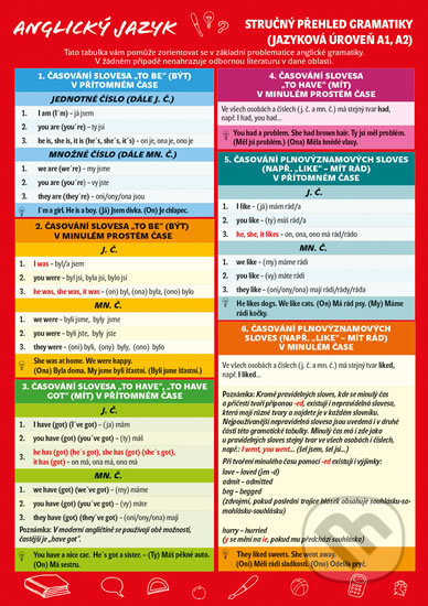Anglický jazyk – Stručný přehled gramatiky (Jazyková úroveň A1, A2) - kniha z kategorie Jazykové učebnice a slovníky