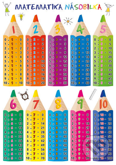 Matematika – Násobilka - kniha z kategorie 1. stupeň