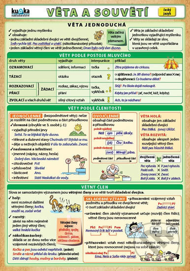 Věta a souvětí - Petr Kupka - kniha z kategorie 1. stupeň