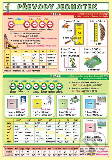 Převody jednotek - Petr Kupka - kniha z kategorie 1. stupeň