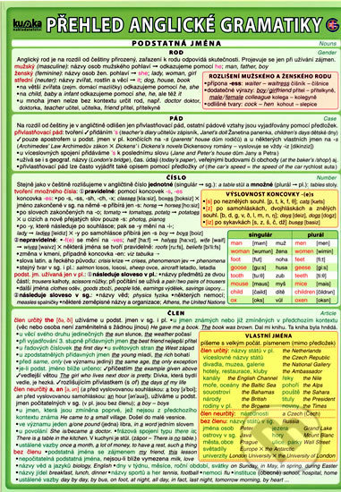Přehled anglické gramatiky - Petr Kupka a kolektiv - kniha z kategorie Jazykové učebnice a slovníky