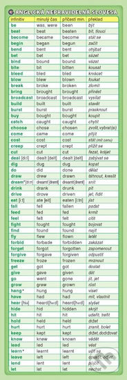 Záložka – Anglická nepravidelná slovesa - Petr Kupka