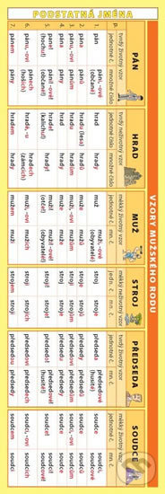 Záložka – Podstatná jména (vzory) - Petr Kupka - kniha z kategorie 1. stupeň