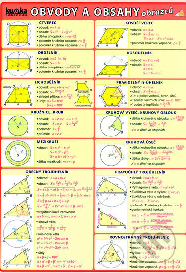 Obvody, obsahy, povrchy a objemy - Petr Kupka a kolektiv - kniha z kategorie 1. stupeň