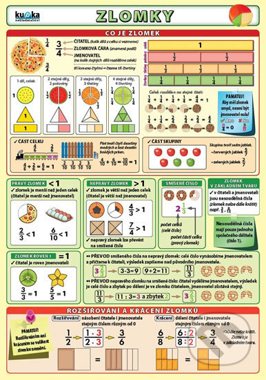 Zlomky - Petr Kupka - kniha z kategorie 1. stupeň