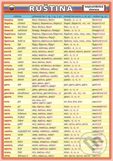 Ruština – nepravidelná slovesa - Petr Kupka - kniha z kategorie Jazykové učebnice a slovníky