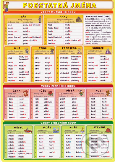 Podstatná jména - Petr Kupka, kolektív autorov - kniha z kategorie 1. stupeň