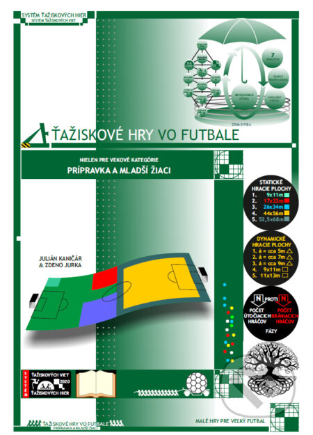 Kniha: Ťažiskové hry vo futbale (Julián Kaničár)