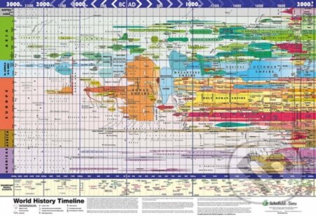 Kniha World History Timeline Giant