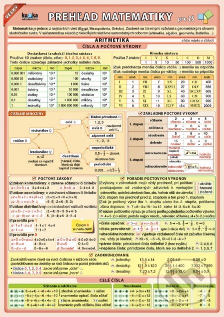 Veľký prehľad matematiky pre ZŠ - kniha z kategorie
