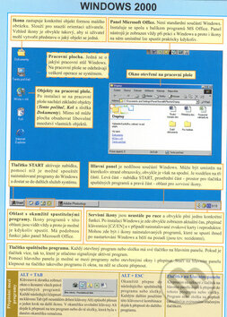 Kniha: WINDOWS 2000 - mapka (Computer Media). Computer Media, 2002