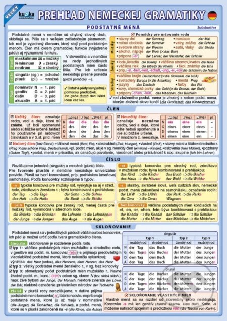 Veľký prehľad nemeckej gramatiky - Eva Podhajská - kniha z kategorie Naučné knihy
