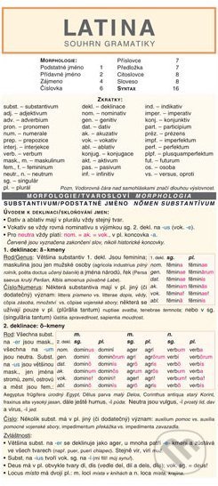 Latina (Souhrn gramatiky) - kolektiv - kniha z kategorie Jazykové učebnice a slovníky