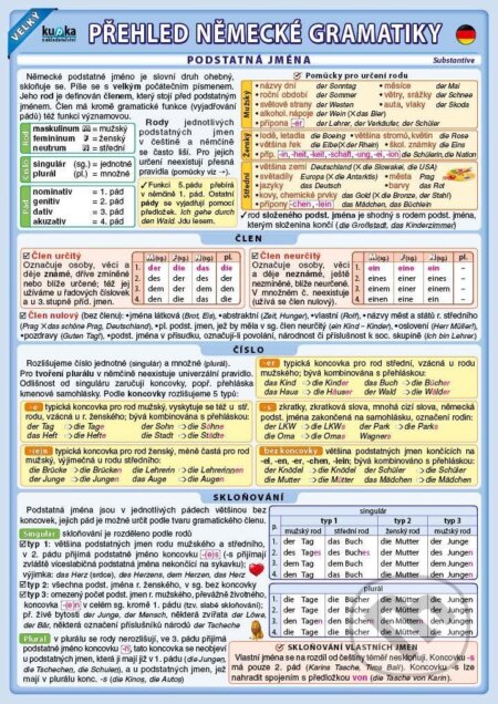 Velký přehled německé gramatiky - Eva Podhajská - kniha z kategorie Jazykové učebnice a slovníky