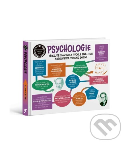 Psychologie - kolektív autorov - kniha z kategorie Psychologie
