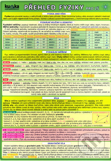 Přehled fyziky pro ZŠ - Petr Kupka - kniha z kategorie 2. stupeň