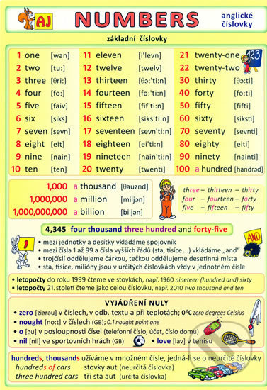 Numbers - anglické číslovky - Petr Kupka - kniha z kategorie Jazykové učebnice a slovníky