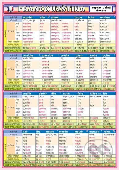 Francouzština - nepravidelná slovesa - Petr Kupka - kniha z kategorie Jazykové učebnice a slovníky