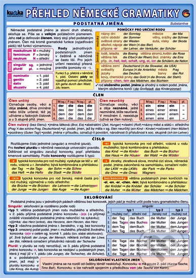 Přehled německé gramatiky - Eva Podhajská - kniha z kategorie Jazykové učebnice a slovníky