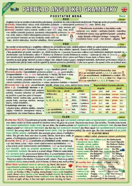Veľký prehľad anglickej gramatiky - Petr Kupka - kniha z kategorie Naučné knihy