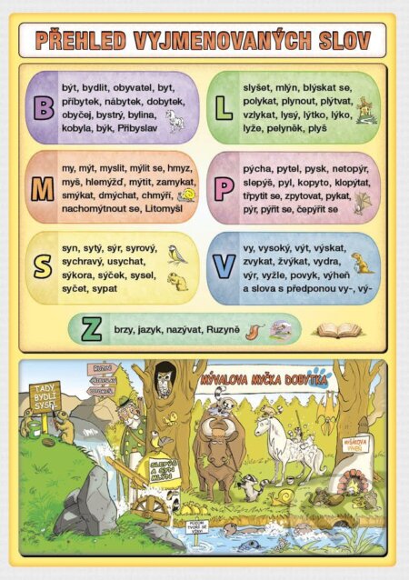 Přehled vyjmenovaných slov - Petr Kupka