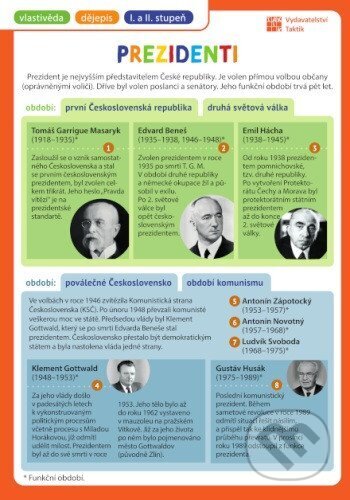 Přehledové tabulky VL: Prezidenti - kniha z kategorie 1. stupeň