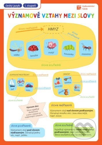 Přehledové tabulky ČJ: Významové vztahy mezi slovy, synonyma, antonyma, homonyma - kniha z kategorie 1. stupeň