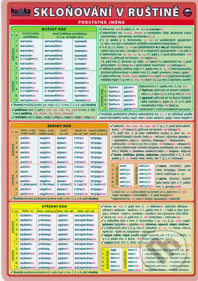 Skloňování v ruštině - Petr Kupka - kniha z kategorie Jazykové učebnice a slovníky