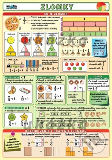 Zlomky - Petr Kupka - kniha z kategorie 1. stupeň
