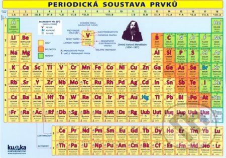 Periodická soustava prvků - Petr Kupka - kniha z kategorie Chemie