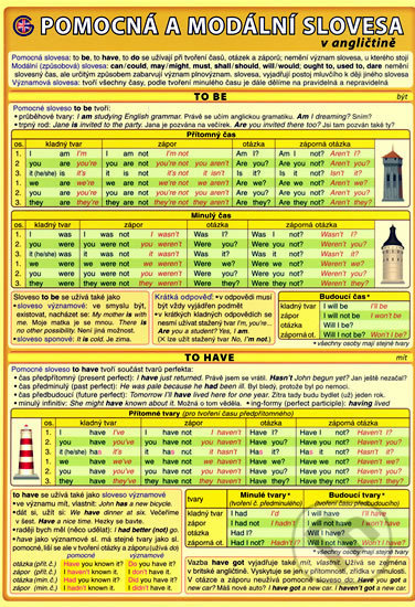 Pomocná a modální slovesa v angličtině - Petr Kupka - kniha z kategorie Jazykové učebnice a slovníky