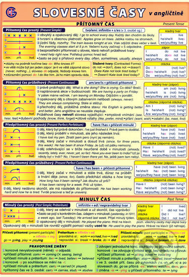 Slovesné časy v angličtině - Petr Kupka - kniha z kategorie Jazykové učebnice a slovníky