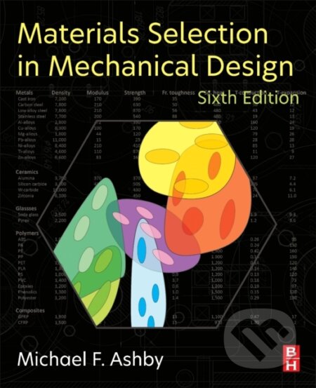 Kniha: Materials Selection in Mechanical Design (Michael F. Ashby). Butterworth-Heinemann, 2024