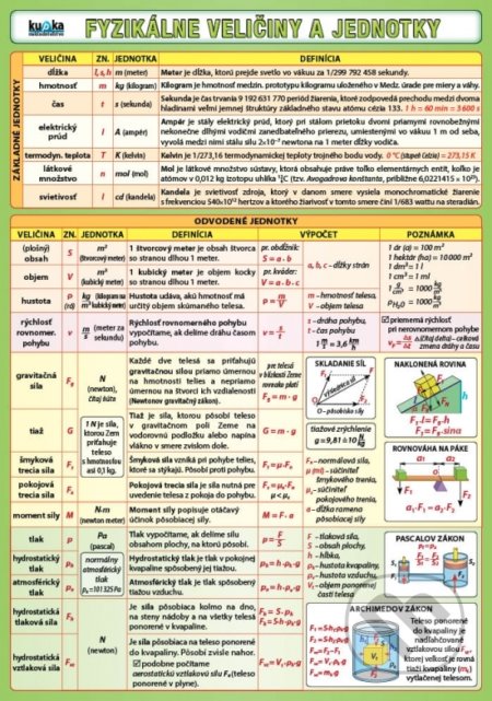 Fyzikálne veličiny a jednotky - Petr Kupka - kniha z kategorie Gymnázia