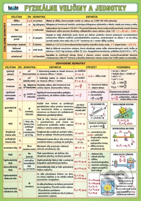Fyzikálne veličiny a jednotky - Petr Kupka, Kupka, 2018