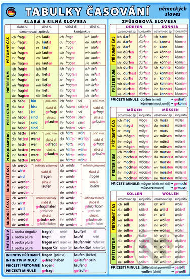 Tabulky časování německých sloves - Petr Kupka, Kupka, 2009