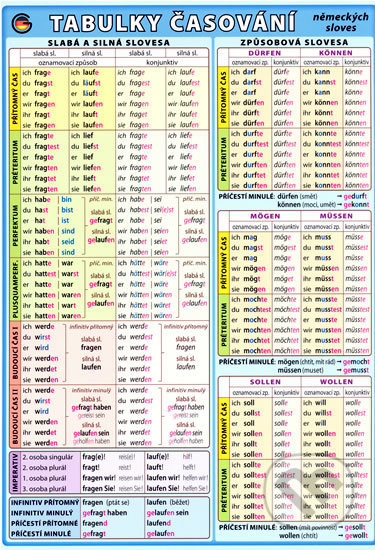 Tabulky časování německých sloves - Petr Kupka - kniha z kategorie Jazykové učebnice a slovníky
