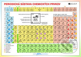 Periodická sústava chemických prvkov, Fragment, 2009