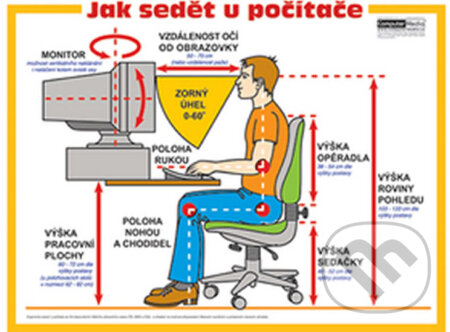 Jak sedět u počítače: nástěnný obraz