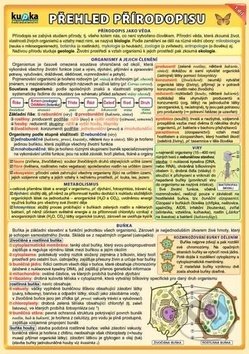 Přehled přírodopisu pro ZŠ 1. díl - kniha z kategorie 1. stupeň