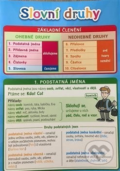 Pomůcka pro školáky: Slovní druhy - Lucie Víchová, SUN, 2018