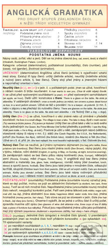 Anglická gramatika (Pro druhý stupeň základných škol a nižší třídy víceletých gymnázií) - kniha z kategorie Jazykové učebnice a slovníky