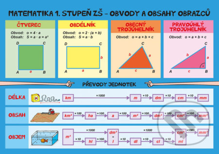 Matematika – Obvody a obsahy, povrchy a objemy (1. stupeň ZŠ) - kniha z kategorie Matematika