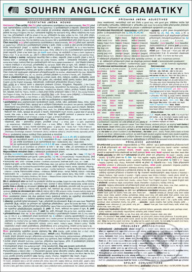 Souhrn anglické gramatiky A4 - Miloslav Holman - kniha z kategorie Jazykové učebnice a slovníky