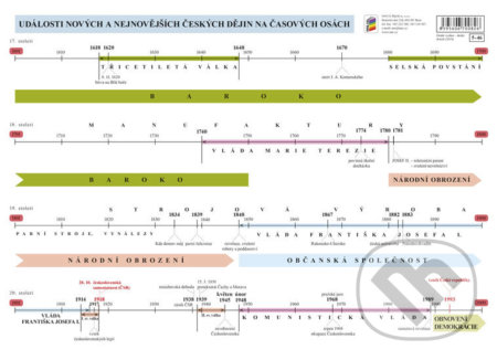 Náhradní časová přímka k učebnici Vlastivěda 5 - Významné události nových českých dějin - kniha z kategorie 1. stupeň