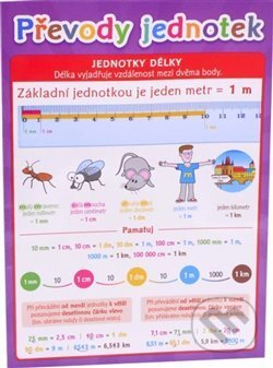 Pomůcka pro školáky - Převody jednotek - kniha z kategorie 1. stupeň
