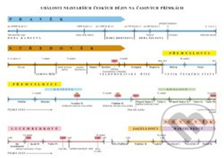 Náhradní časová přímka k učebnici Vlastivěda 4 (Hlavní události nejstarších českých dějin) - kniha z kategorie 1. stupeň