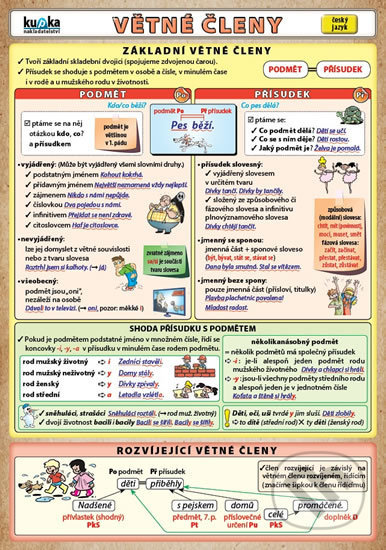 Větné členy - Petr Kupka - kniha z kategorie 1. stupeň