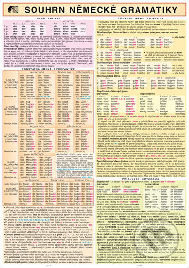 Souhrn německé gramatiky A4 - Miloslav Holman - kniha z kategorie Vysoké školy